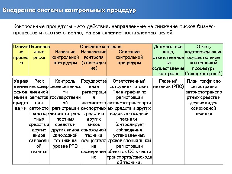 Внедрение системы контрольных процедур Контрольные процедуры - это действия, направленные на снижение рисков бизнес-процессов